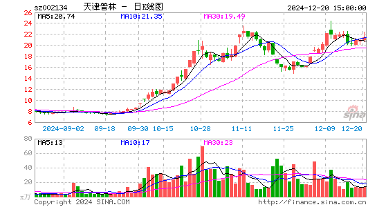 天津普林