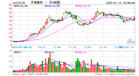 天津普林