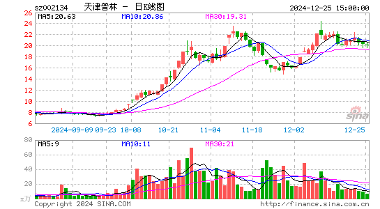 天津普林