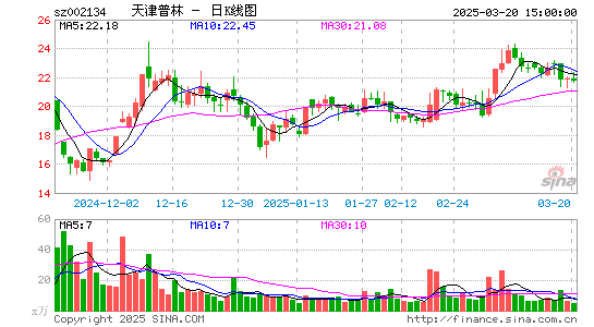 天津普林