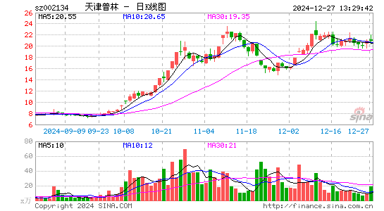 天津普林