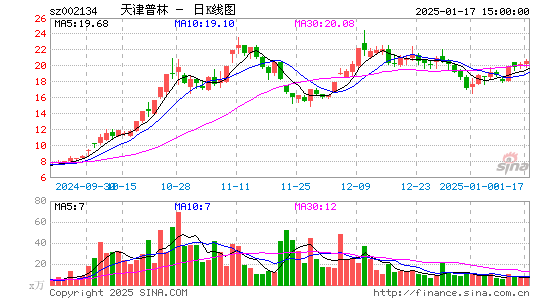 天津普林