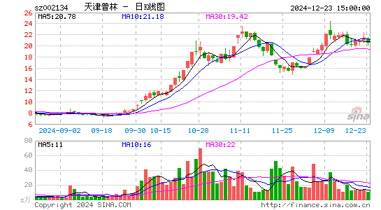 天津普林