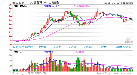 天津普林