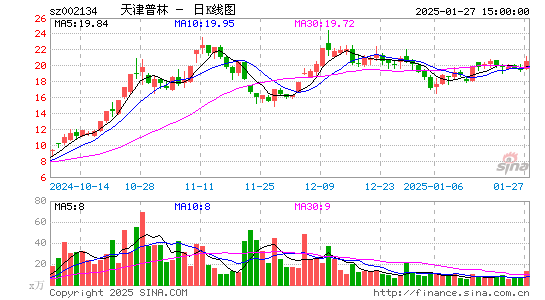 天津普林