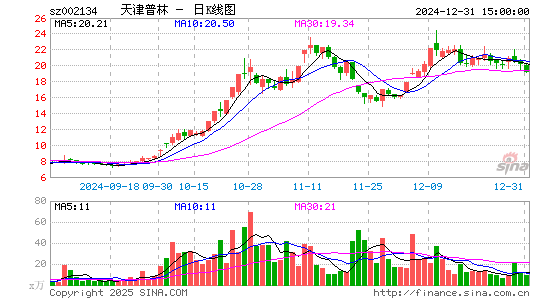 天津普林