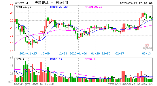 天津普林