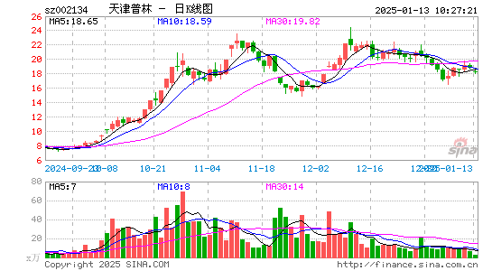 天津普林