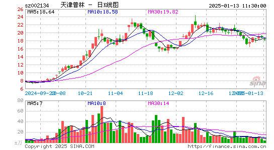 天津普林