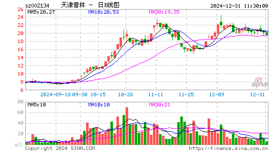 天津普林