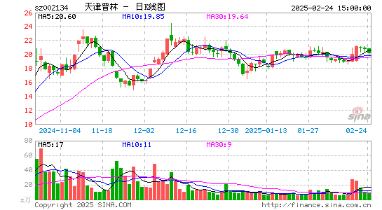 天津普林