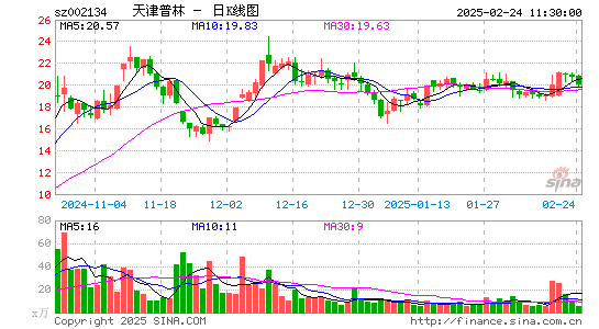 天津普林