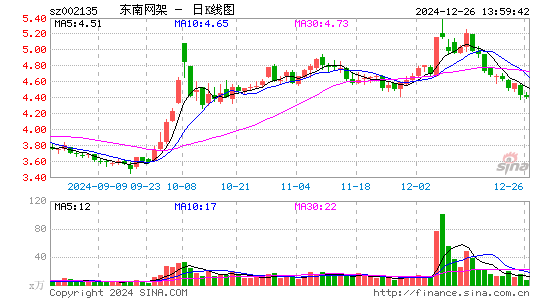 东南网架