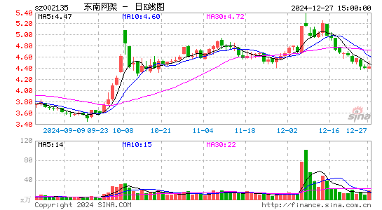 东南网架