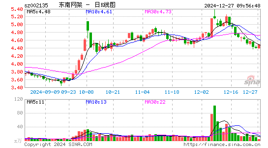 东南网架