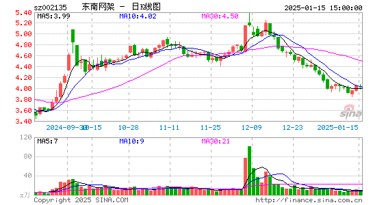 东南网架