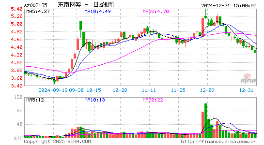 东南网架