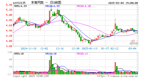 东南网架