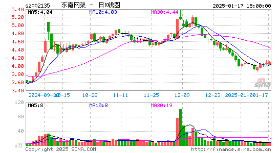 东南网架