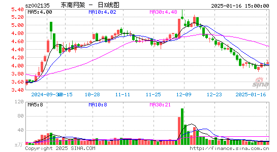 东南网架