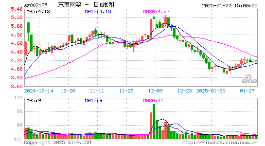 东南网架