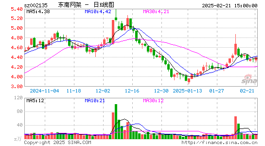 东南网架