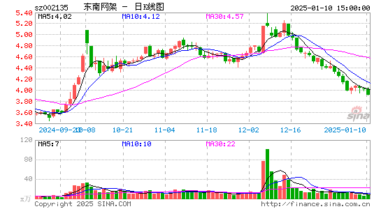 东南网架