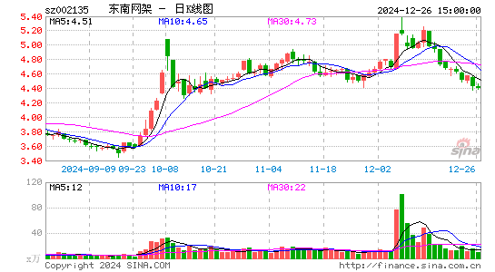 东南网架