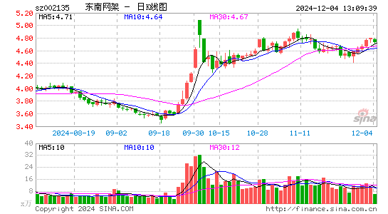 东南网架