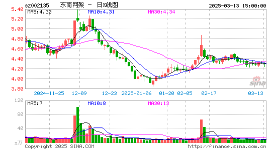 东南网架