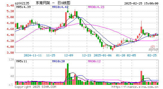 东南网架