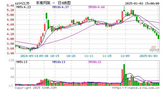 东南网架