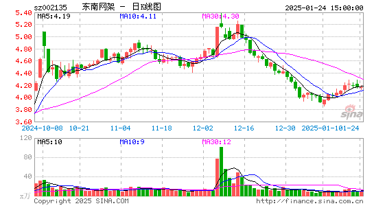 东南网架