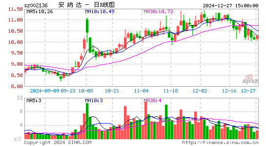 安纳达