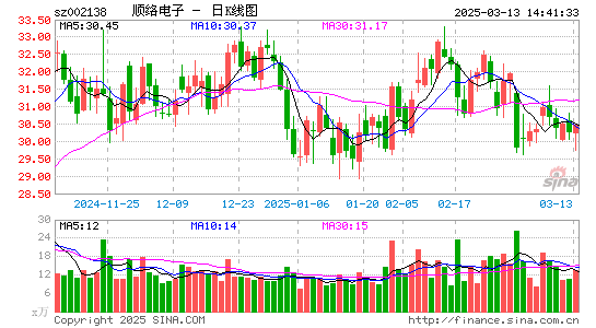 顺络电子