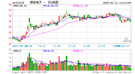 顺络电子