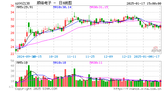 顺络电子