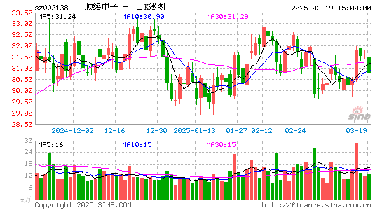 顺络电子