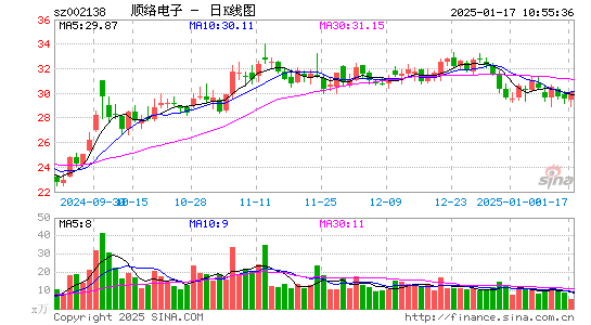 顺络电子