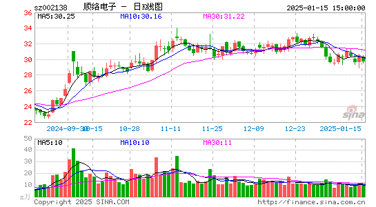 顺络电子