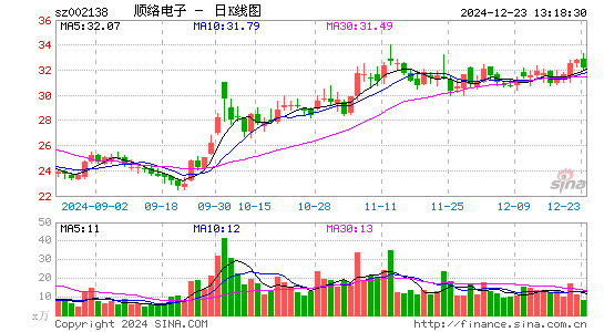 顺络电子