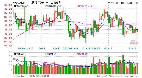 顺络电子