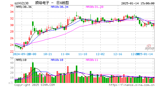 顺络电子