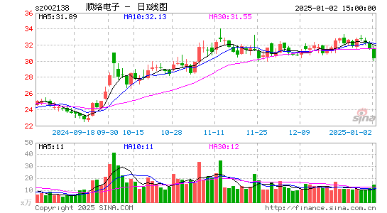 顺络电子