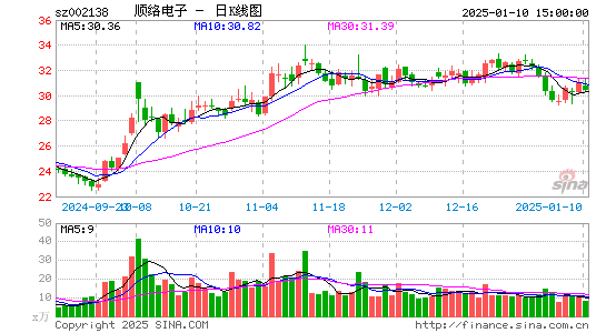 顺络电子