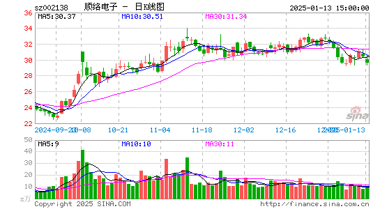 顺络电子