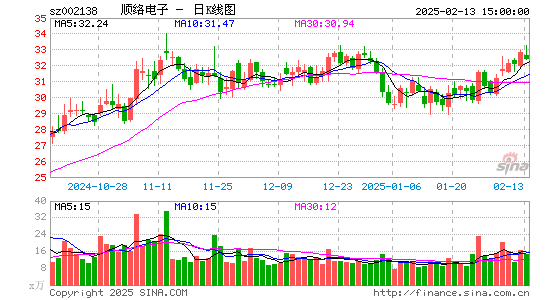 顺络电子