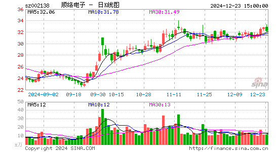 顺络电子