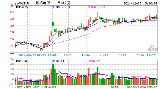 顺络电子