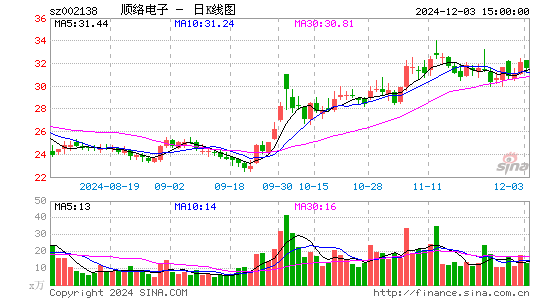 顺络电子